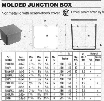 measure junction box|pvc junction box size chart.